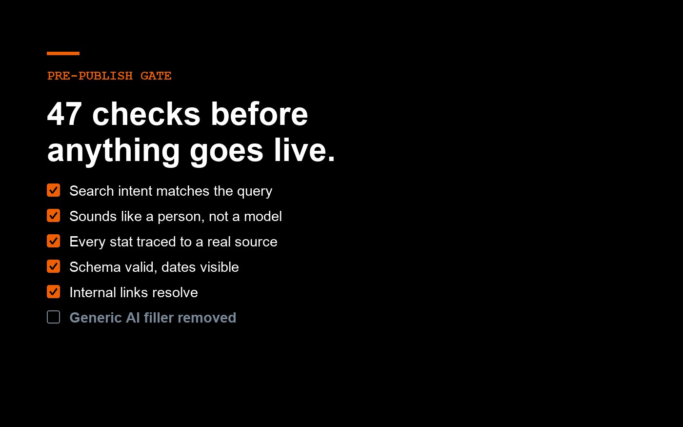 A pre-publish checklist: search intent, human voice, sourced stats, valid schema, resolving internal links